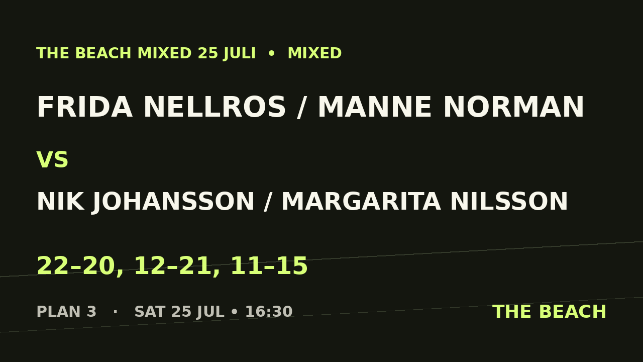 Semi 1 – Frida Nellros / Manne Norman vs Nik Johansson / Margarita Nilsson