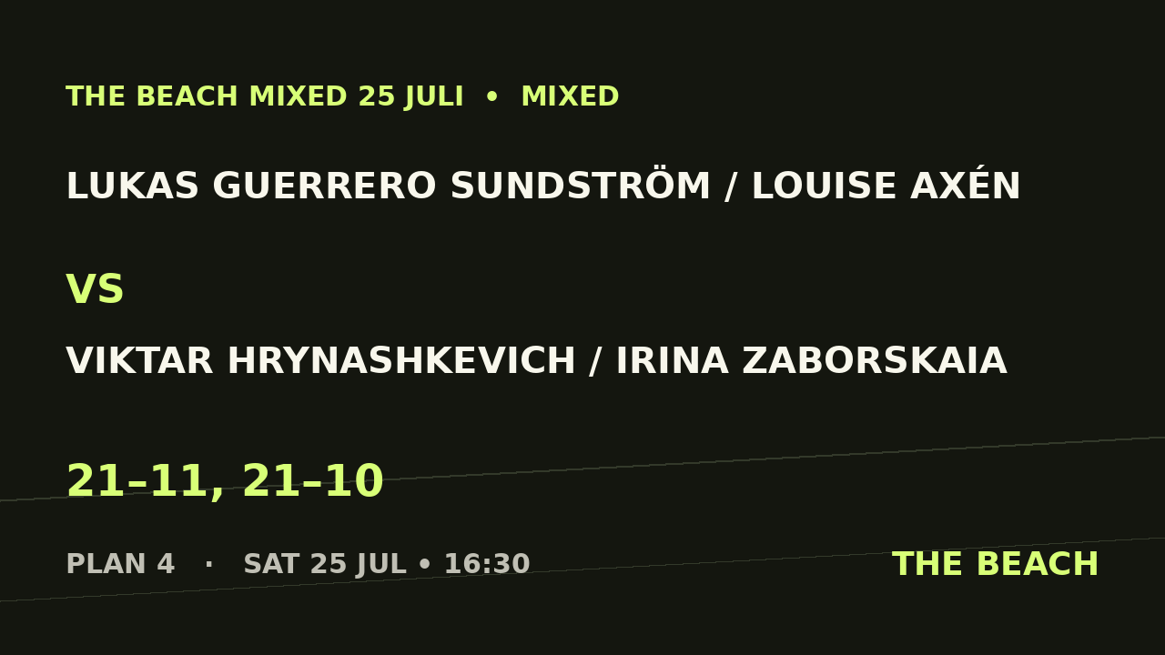 Semi 2 – Lukas Guerrero Sundström / Louise Axén vs Viktar Hrynashkevich / Irina Zaborskaia
