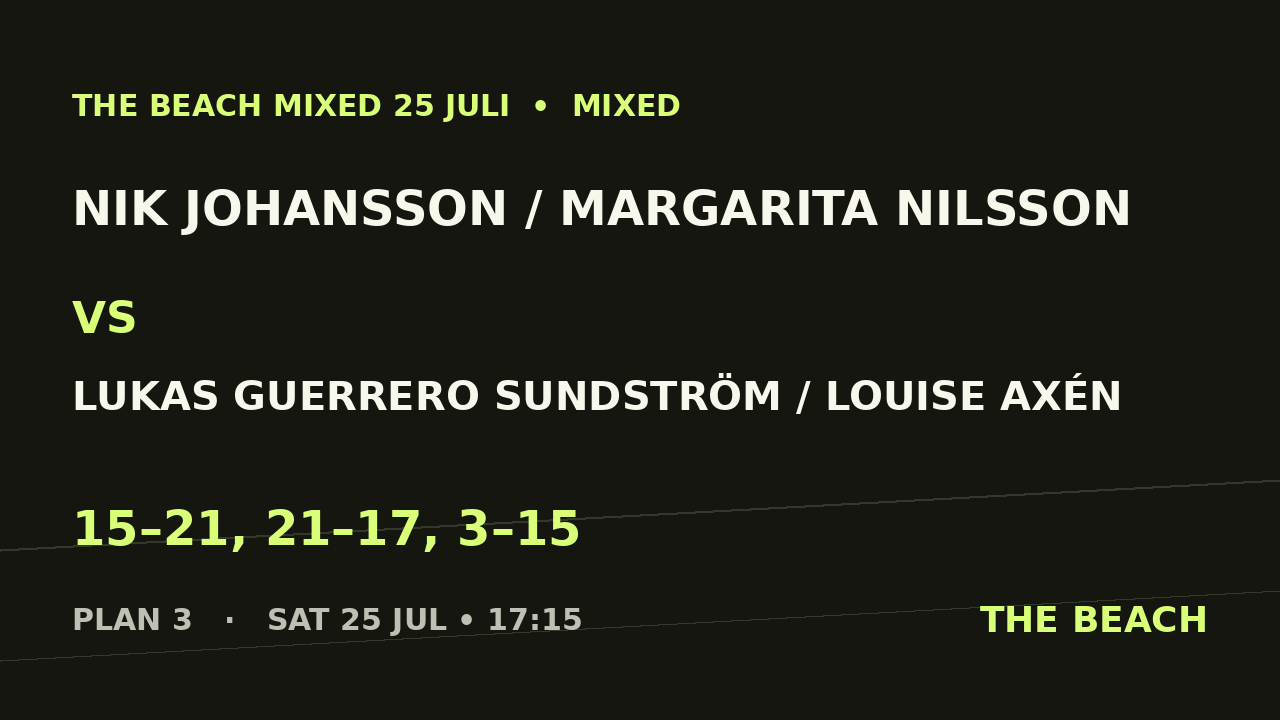 Final – Nik Johansson / Margarita Nilsson vs Lukas Guerrero Sundström / Louise Axén