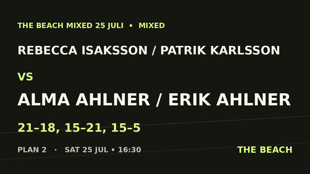 B - Semi 1 – Rebecca Isaksson / Patrik Karlsson vs Alma Ahlner / Erik Ahlner