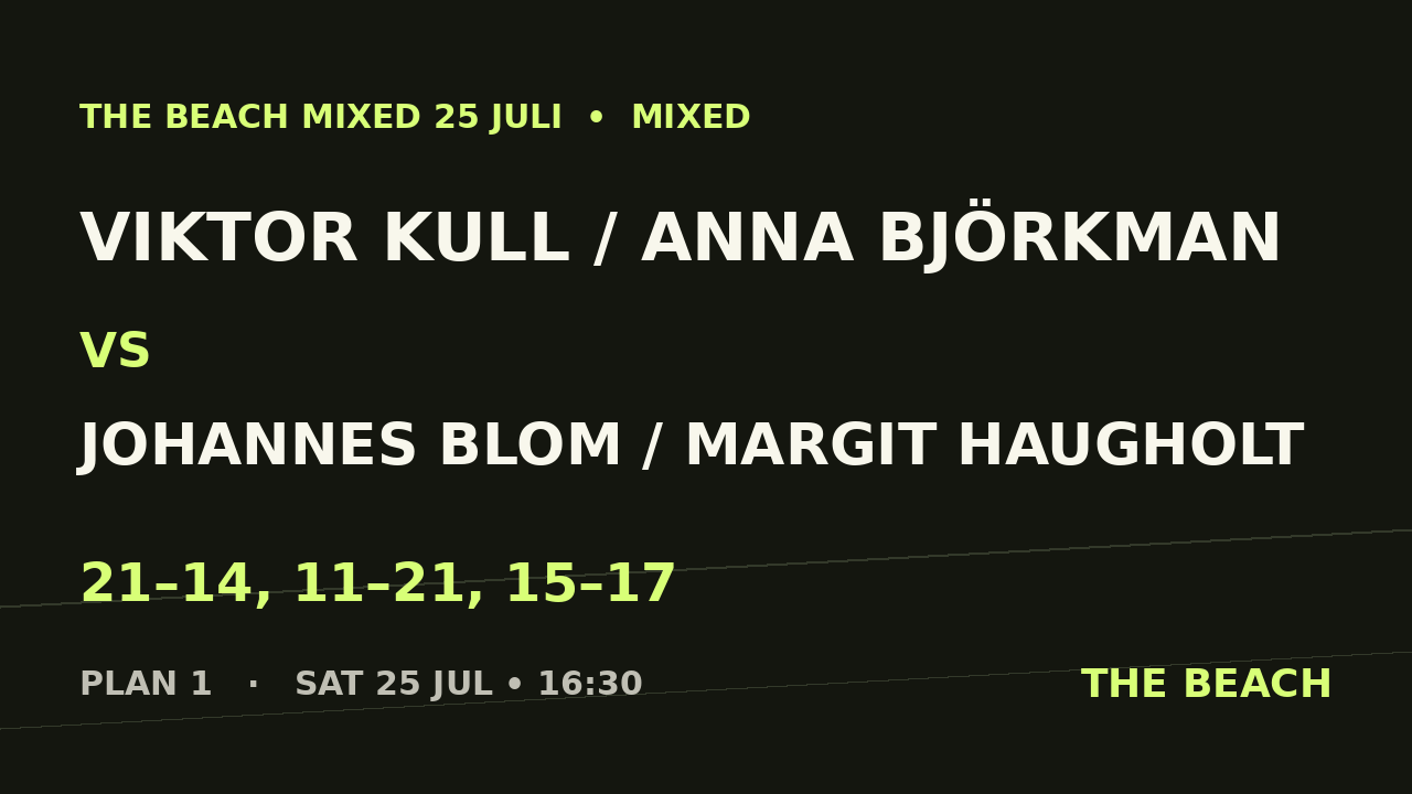 B - Semi 2 – Viktor Kull / Anna Björkman vs Johannes Blom / Margit Haugholt