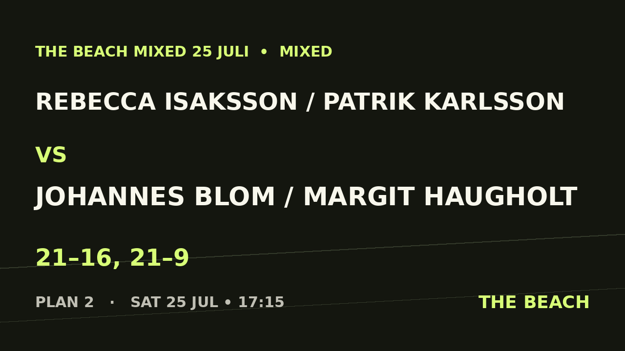 B - Final – Rebecca Isaksson / Patrik Karlsson vs Johannes Blom / Margit Haugholt