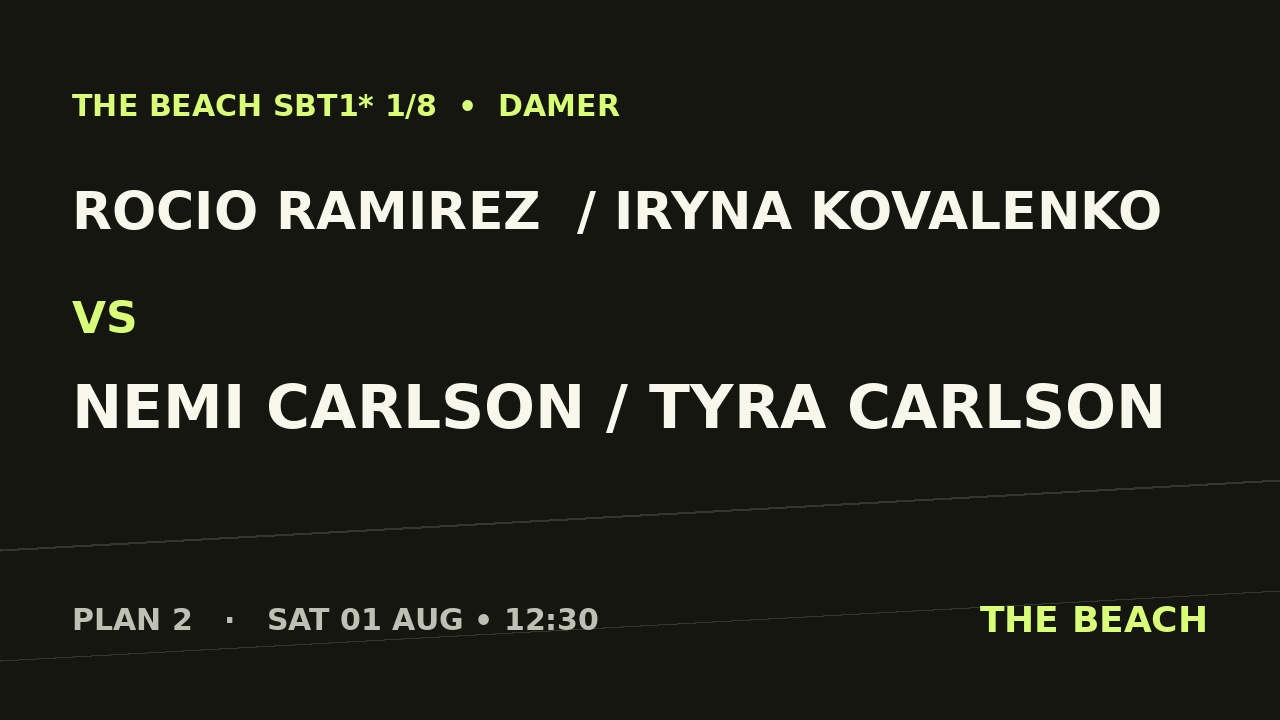 Rocio Ramirez  / Iryna Kovalenko vs Nemi Carlson / Tyra Carlson