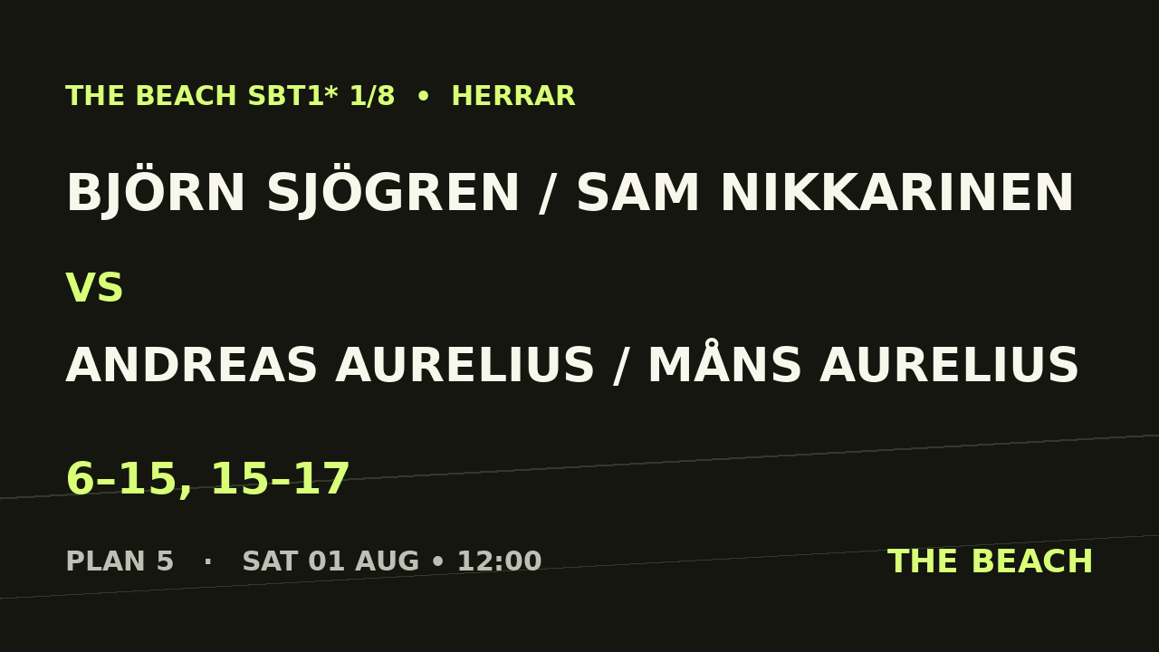 Björn Sjögren / Sam Nikkarinen vs Andreas Aurelius / Måns Aurelius