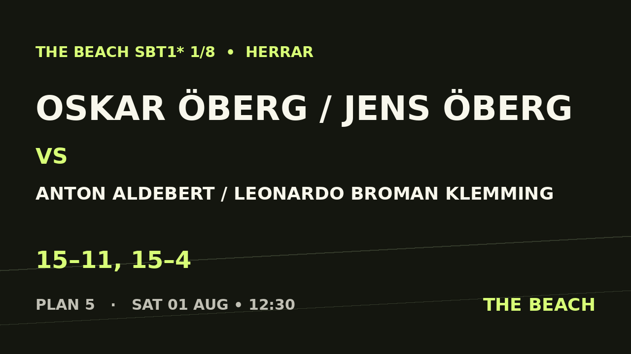 Oskar Öberg / Jens Öberg vs Anton Aldebert / Leonardo Broman Klemming