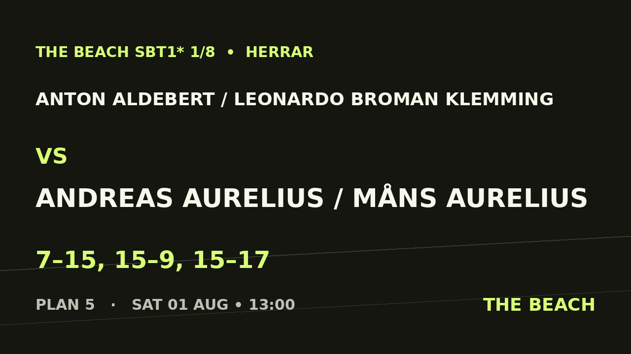Anton Aldebert / Leonardo Broman Klemming vs Andreas Aurelius / Måns Aurelius