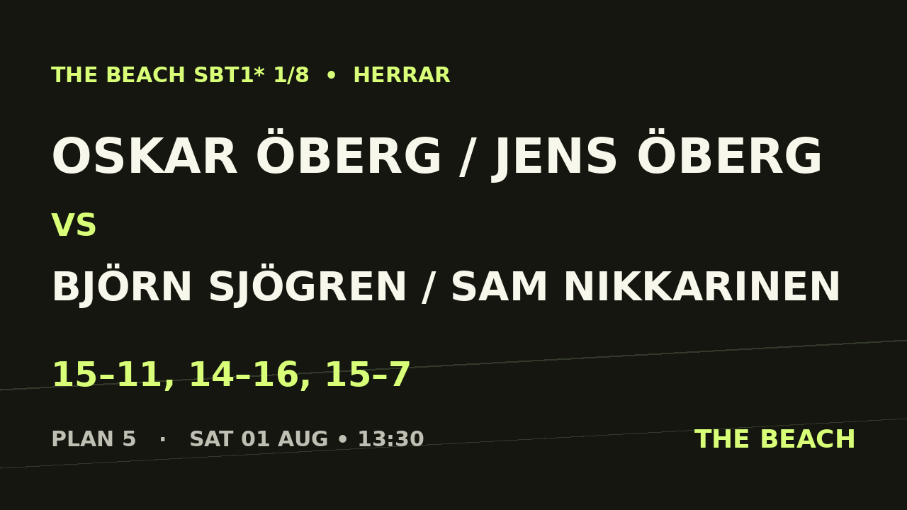 Oskar Öberg / Jens Öberg vs Björn Sjögren / Sam Nikkarinen