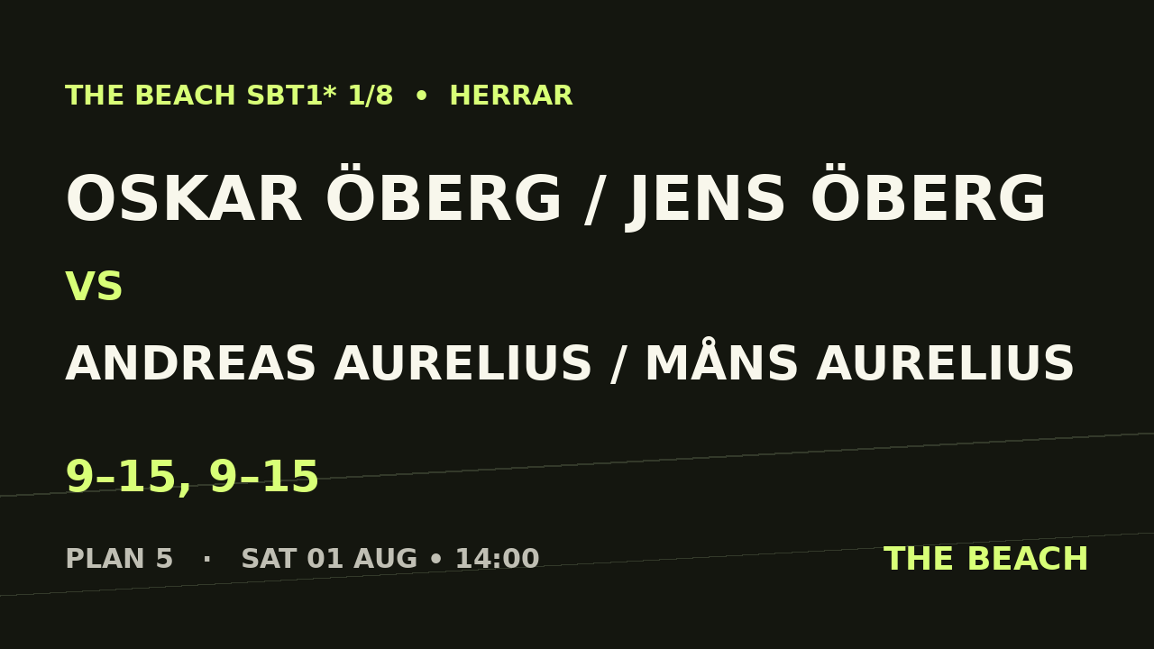 Oskar Öberg / Jens Öberg vs Andreas Aurelius / Måns Aurelius
