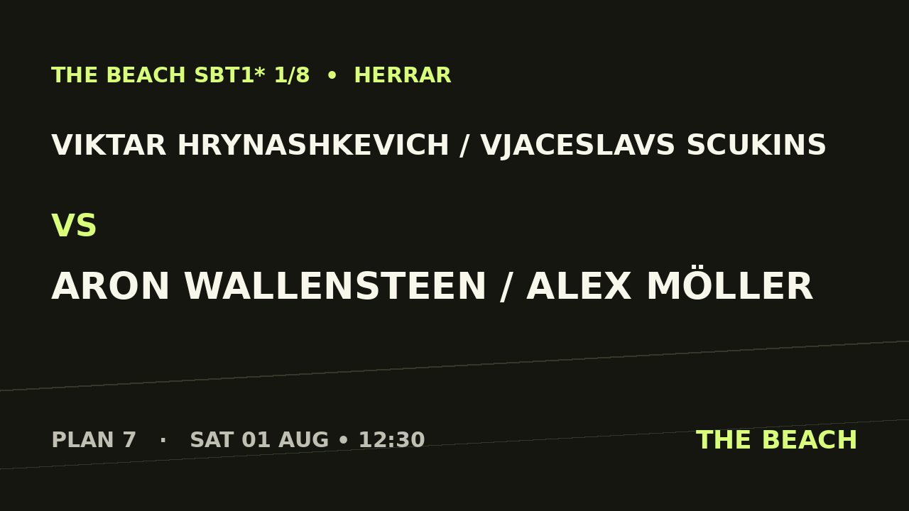 Viktar Hrynashkevich / Vjaceslavs Scukins vs Aron Wallensteen / Alex Möller