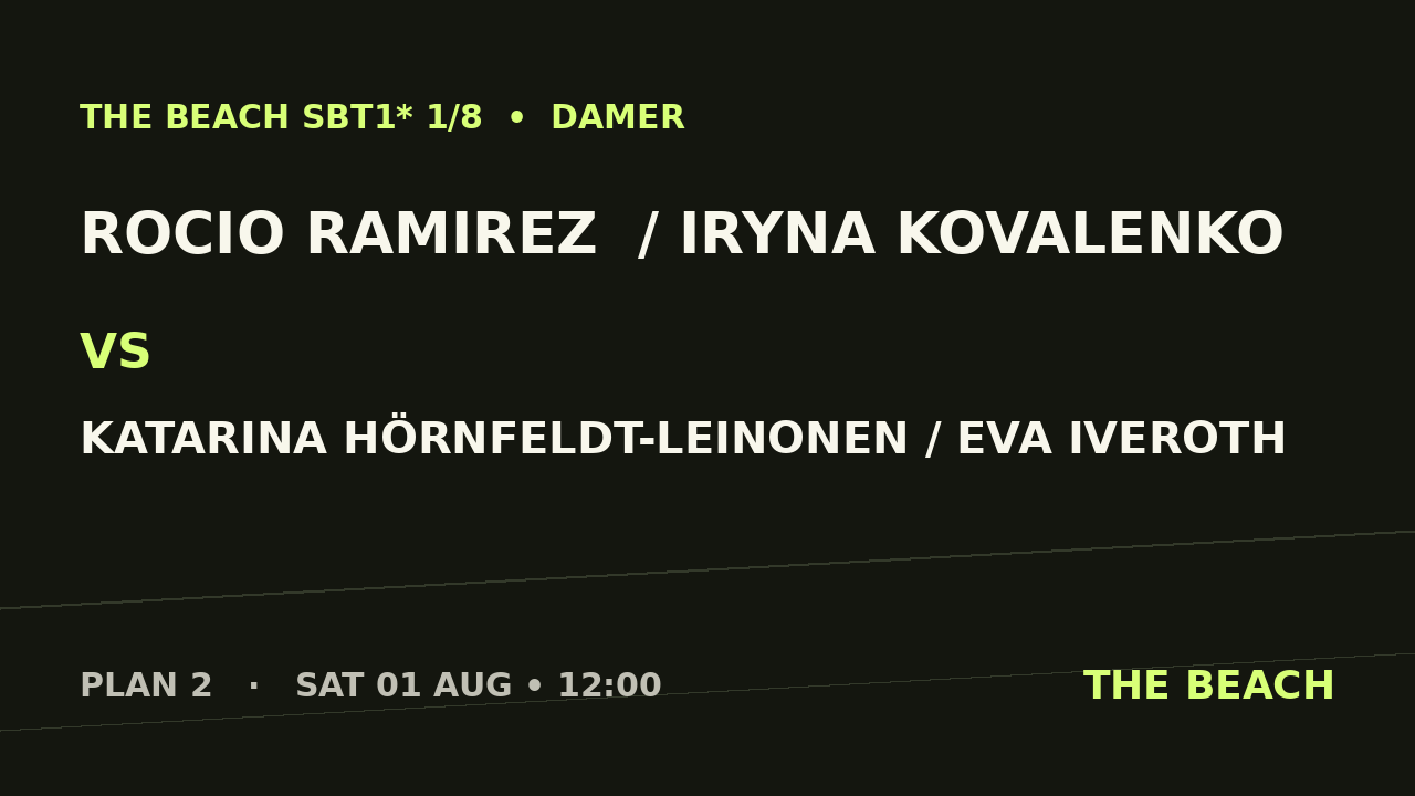 Rocio Ramirez  / Iryna Kovalenko vs Katarina Hörnfeldt-Leinonen / Eva Iveroth