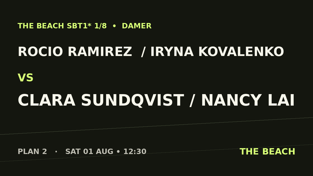 Rocio Ramirez  / Iryna Kovalenko vs Clara Sundqvist / Nancy Lai