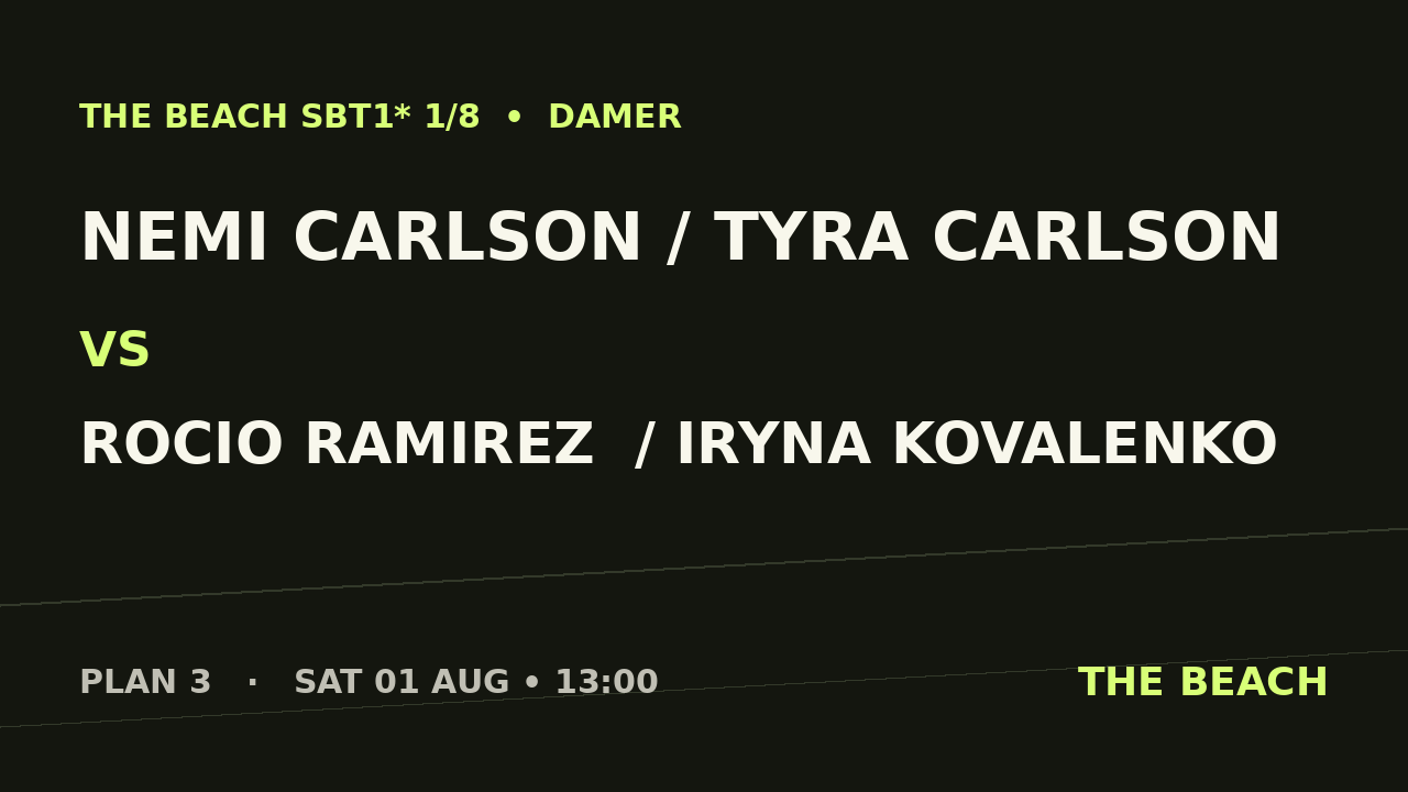 Nemi Carlson / Tyra Carlson vs Rocio Ramirez  / Iryna Kovalenko