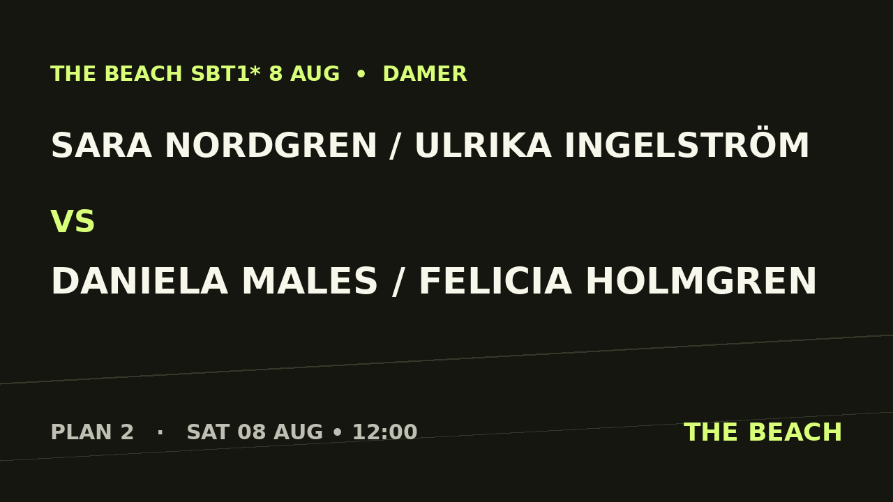 Sara Nordgren / Ulrika Ingelström vs Daniela Males / Felicia Holmgren