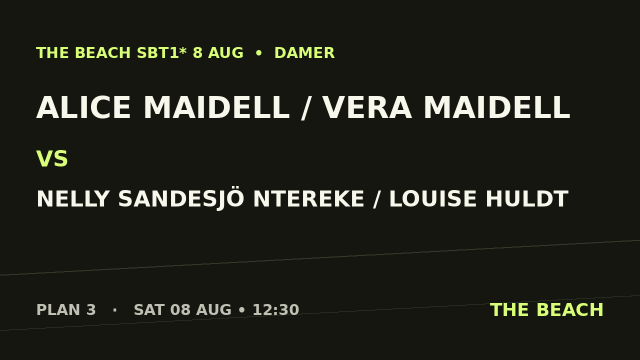 Alice Maidell / Vera Maidell vs Nelly Sandesjö Ntereke / Louise Huldt