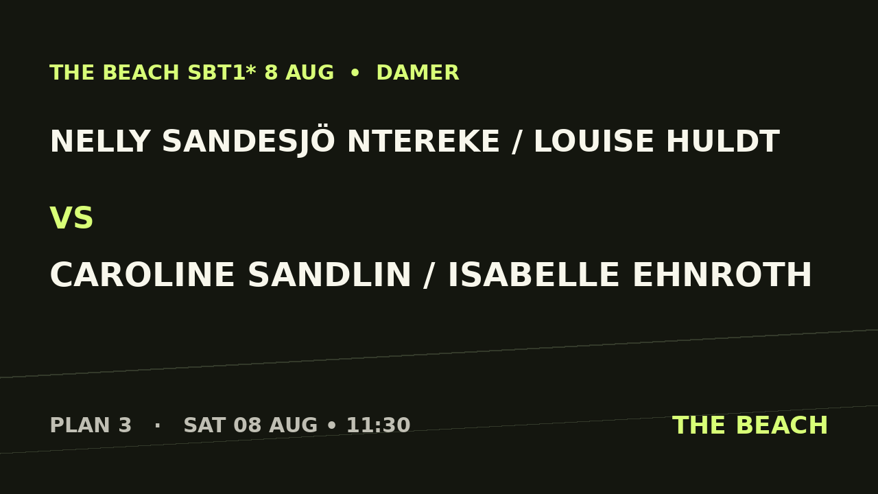 Nelly Sandesjö Ntereke / Louise Huldt vs Caroline Sandlin / Isabelle Ehnroth
