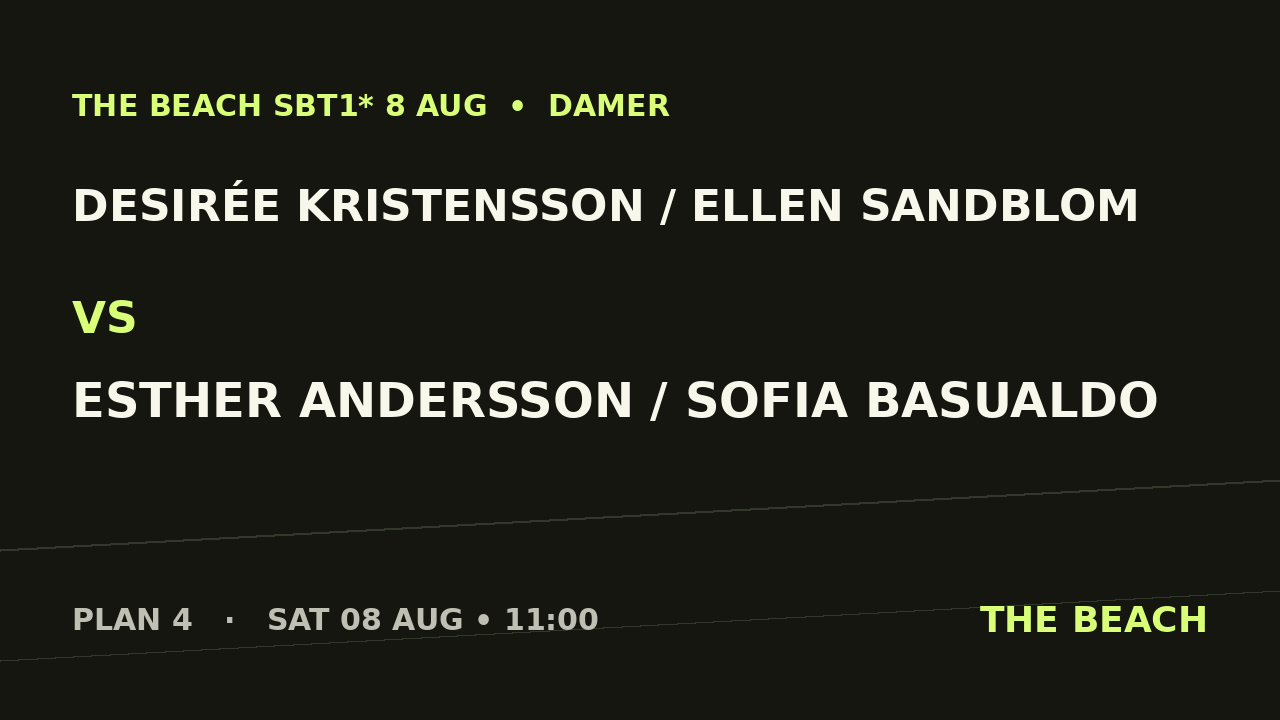 Desirée Kristensson / Ellen Sandblom vs Esther Andersson / Sofia Basualdo