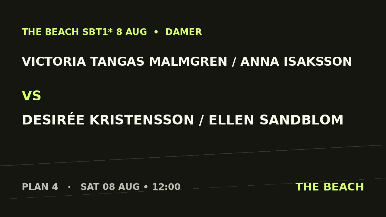Victoria Tangas Malmgren / Anna Isaksson vs Desirée Kristensson / Ellen Sandblom