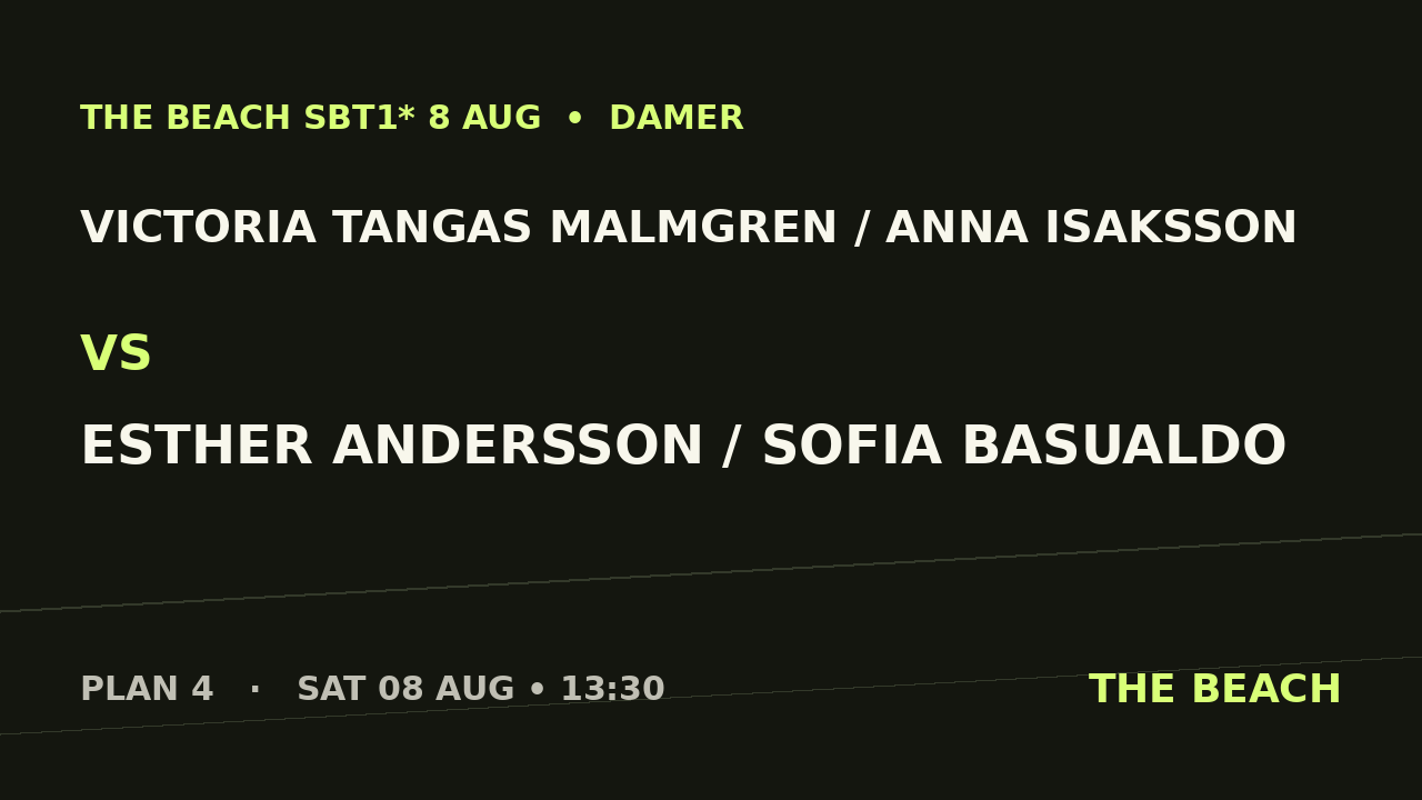 Victoria Tangas Malmgren / Anna Isaksson vs Esther Andersson / Sofia Basualdo