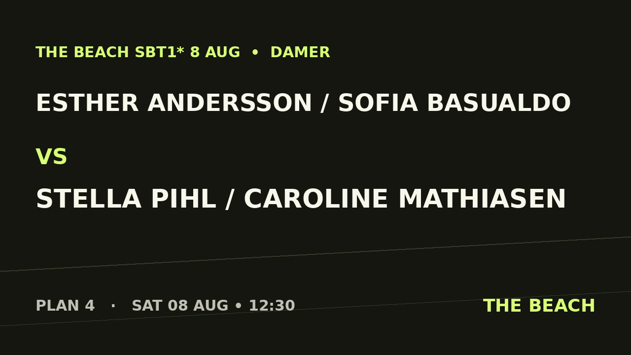 Esther Andersson / Sofia Basualdo vs Stella Pihl / Caroline Mathiasen