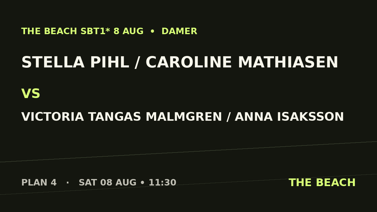Stella Pihl / Caroline Mathiasen vs Victoria Tangas Malmgren / Anna Isaksson