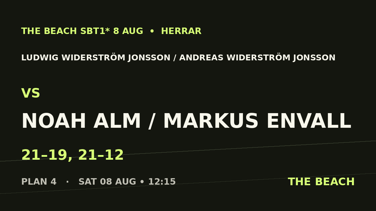 Ludwig Widerström Jonsson / Andreas Widerström Jonsson vs Noah Alm / Markus Envall