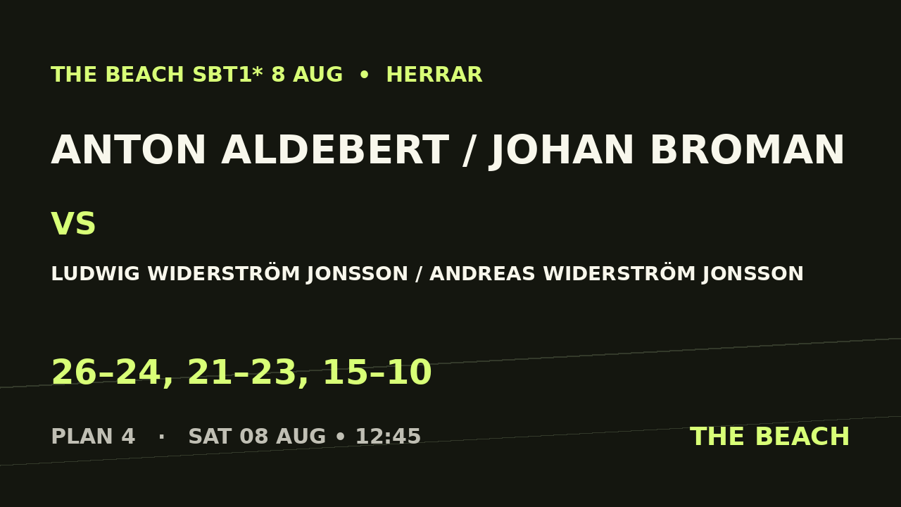 Anton Aldebert / Johan Broman vs Ludwig Widerström Jonsson / Andreas Widerström Jonsson