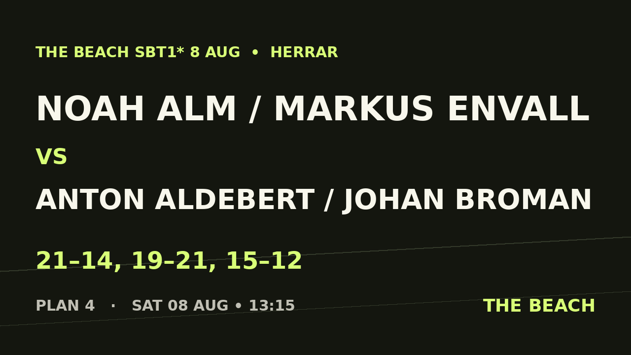 Noah Alm / Markus Envall vs Anton Aldebert / Johan Broman