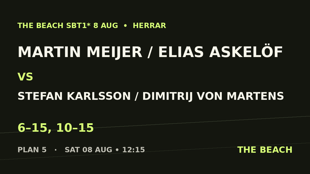 Martin Meijer / Elias Askelöf vs Stefan Karlsson / Dimitrij Von Martens