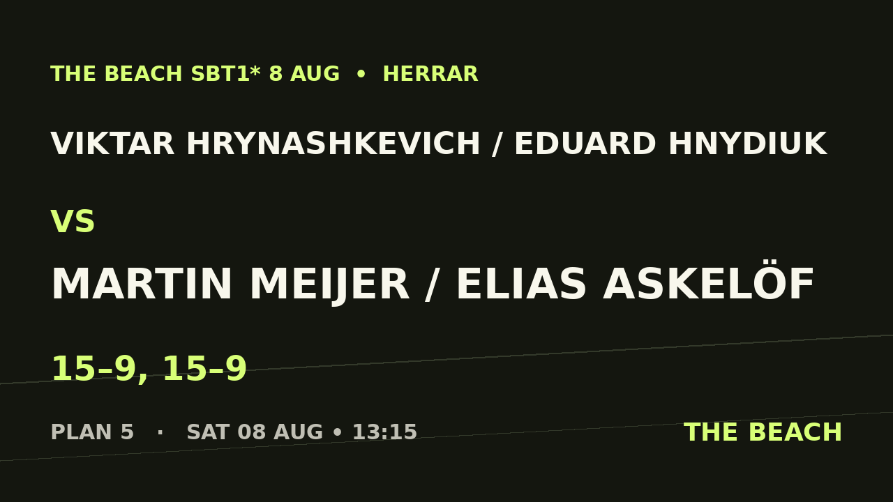 Viktar Hrynashkevich / Eduard Hnydiuk vs Martin Meijer / Elias Askelöf