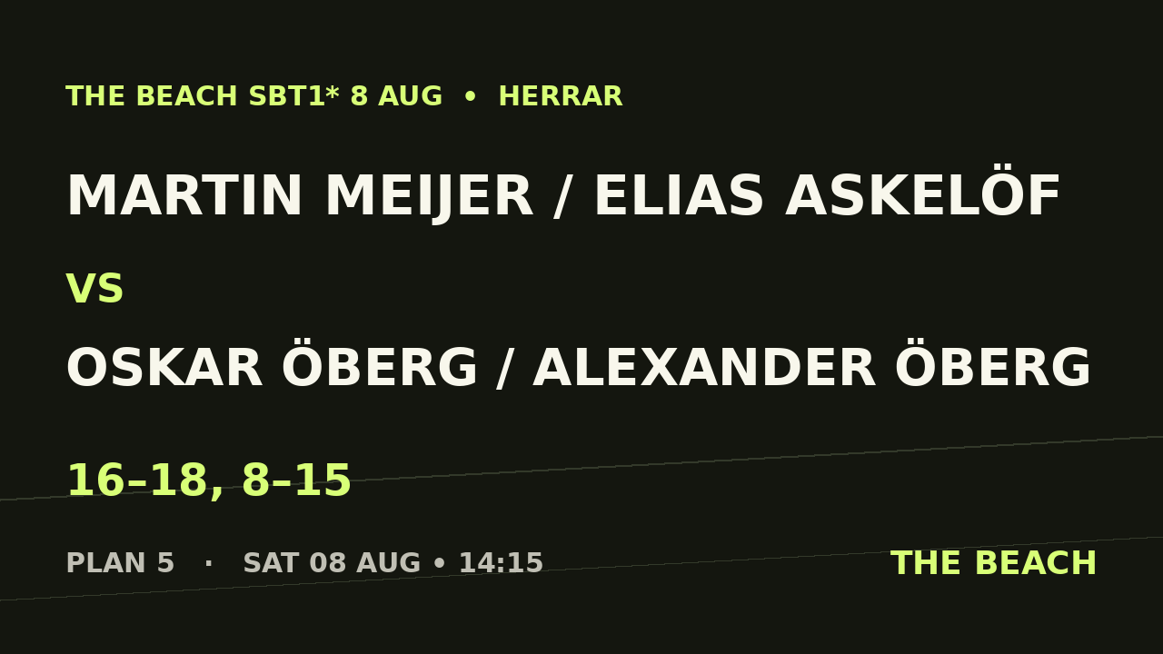 Martin Meijer / Elias Askelöf vs Oskar Öberg / Alexander Öberg