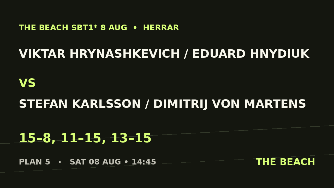 Viktar Hrynashkevich / Eduard Hnydiuk vs Stefan Karlsson / Dimitrij Von Martens