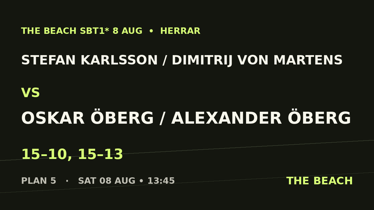 Stefan Karlsson / Dimitrij Von Martens vs Oskar Öberg / Alexander Öberg