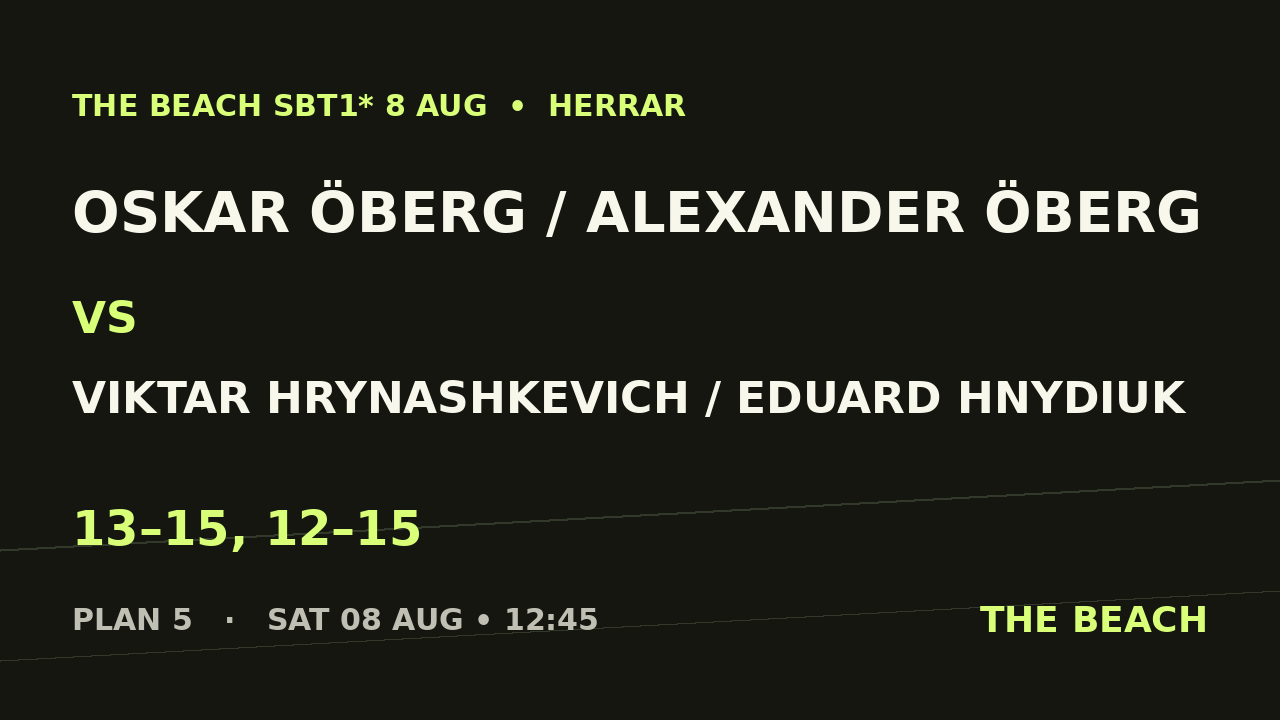 Oskar Öberg / Alexander Öberg vs Viktar Hrynashkevich / Eduard Hnydiuk