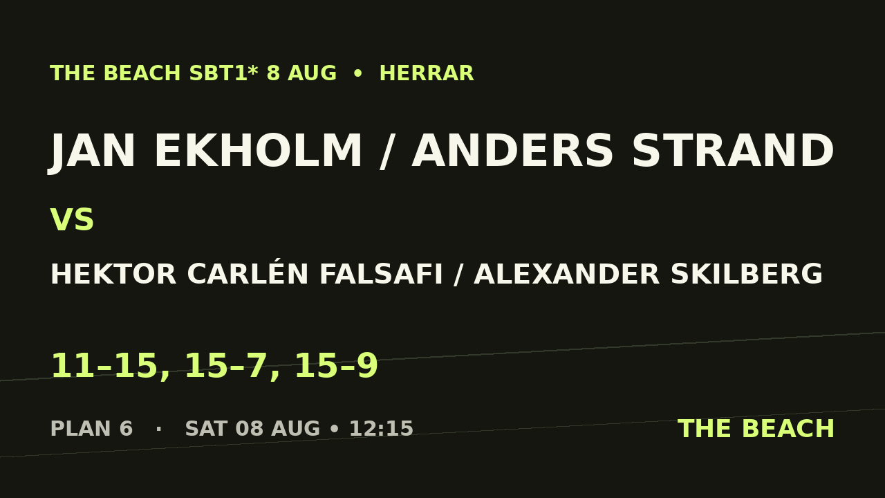 Jan Ekholm / Anders Strand vs Hektor Carlén Falsafi / Alexander Skilberg