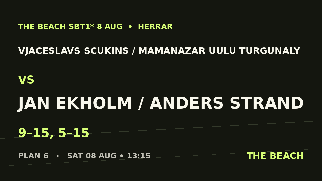 Vjaceslavs Scukins / Mamanazar Uulu Turgunaly vs Jan Ekholm / Anders Strand