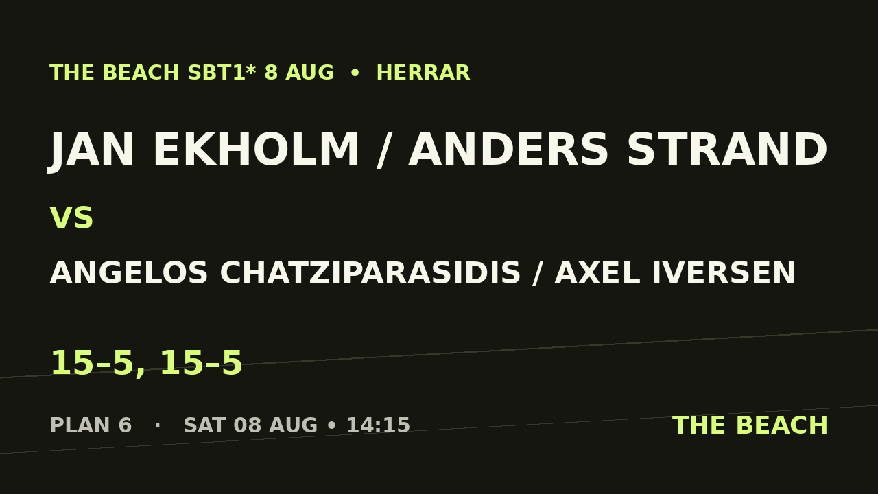 Jan Ekholm / Anders Strand vs Angelos Chatziparasidis / Axel Iversen