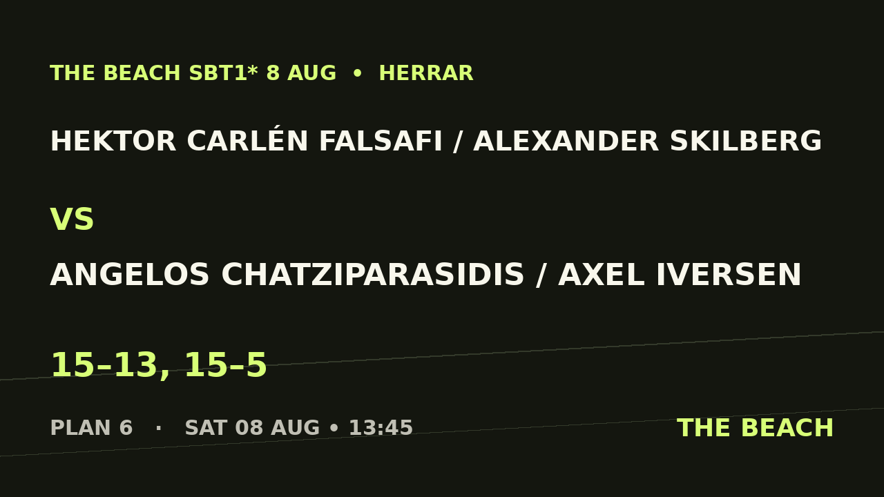 Hektor Carlén Falsafi / Alexander Skilberg vs Angelos Chatziparasidis / Axel Iversen