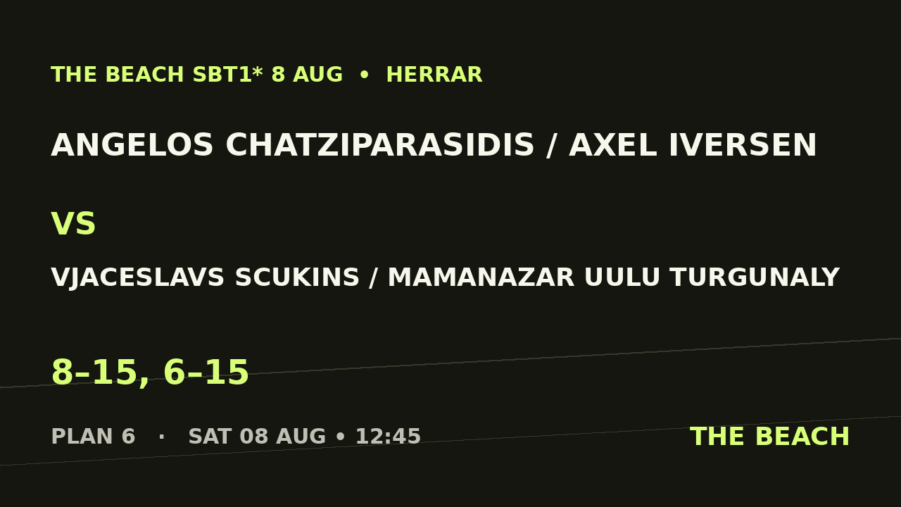 Angelos Chatziparasidis / Axel Iversen vs Vjaceslavs Scukins / Mamanazar Uulu Turgunaly