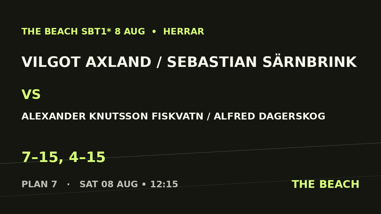 Vilgot Axland / Sebastian Särnbrink vs Alexander Knutsson Fiskvatn / Alfred Dagerskog