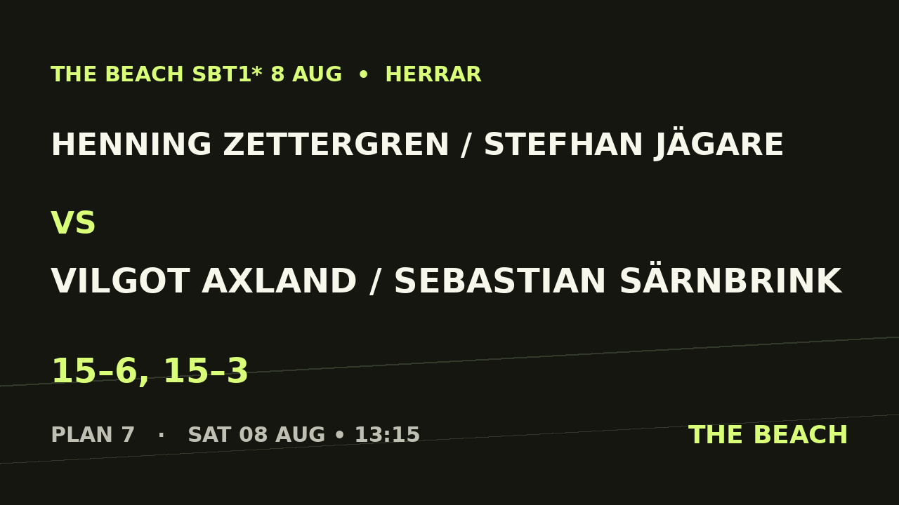 Henning Zettergren / Stefhan Jägare vs Vilgot Axland / Sebastian Särnbrink
