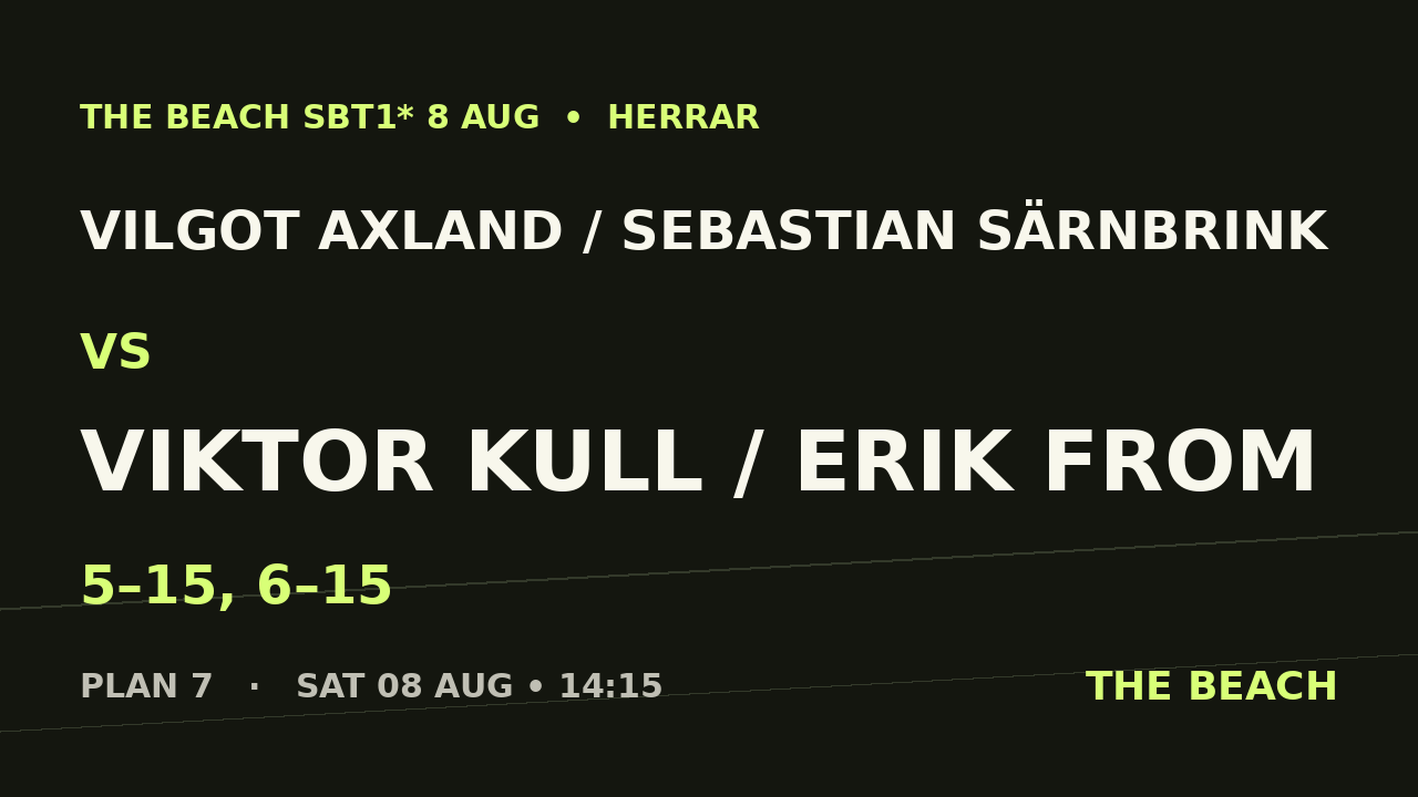 Vilgot Axland / Sebastian Särnbrink vs Viktor Kull / Erik From