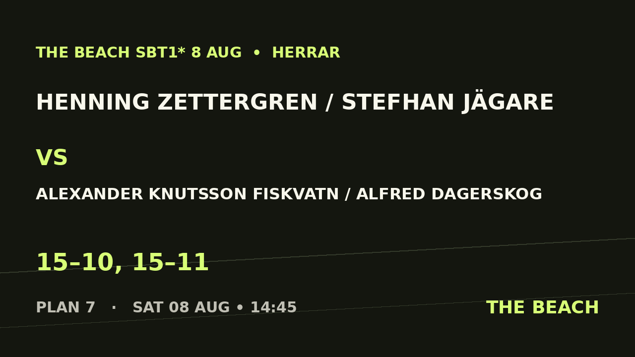 Henning Zettergren / Stefhan Jägare vs Alexander Knutsson Fiskvatn / Alfred Dagerskog