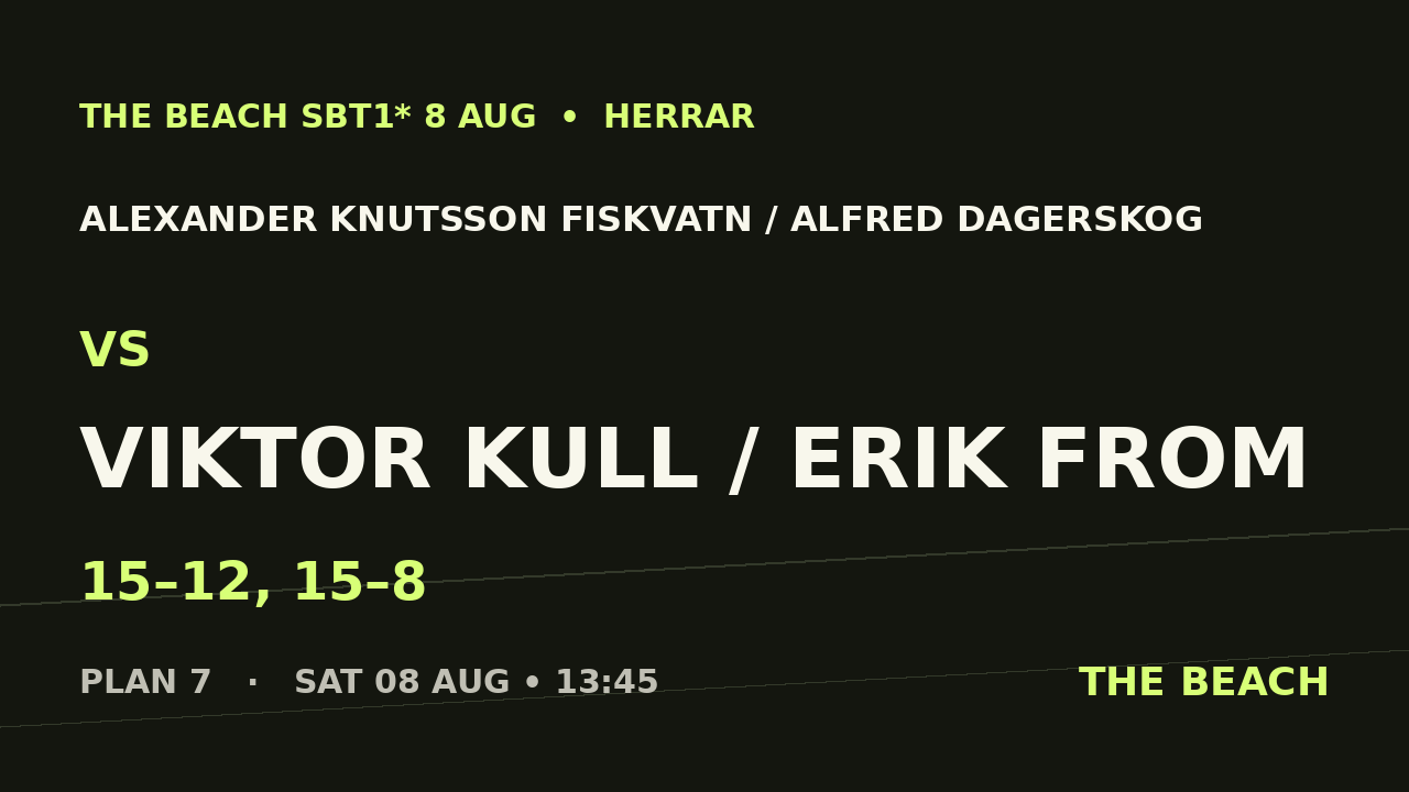 Alexander Knutsson Fiskvatn / Alfred Dagerskog vs Viktor Kull / Erik From