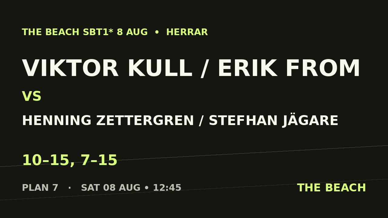 Viktor Kull / Erik From vs Henning Zettergren / Stefhan Jägare