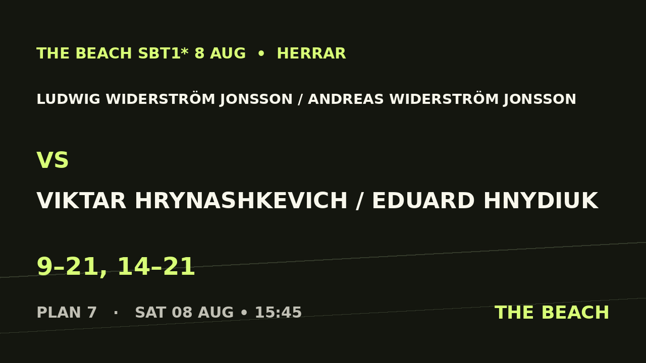 Kvart 1 – Ludwig Widerström Jonsson / Andreas Widerström Jonsson vs Viktar Hrynashkevich / Eduard Hnydiuk