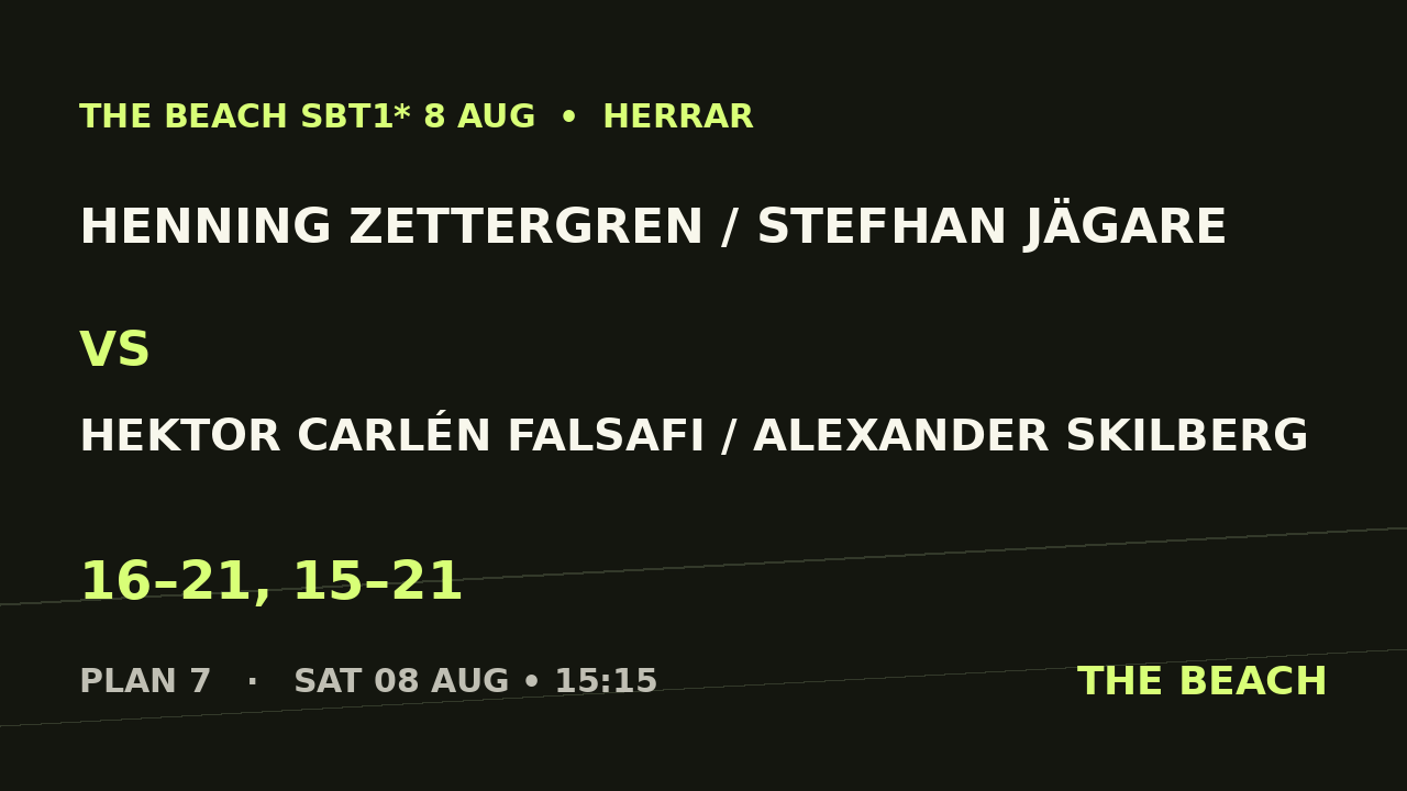 Kvart 2 – Henning Zettergren / Stefhan Jägare vs Hektor Carlén Falsafi / Alexander Skilberg