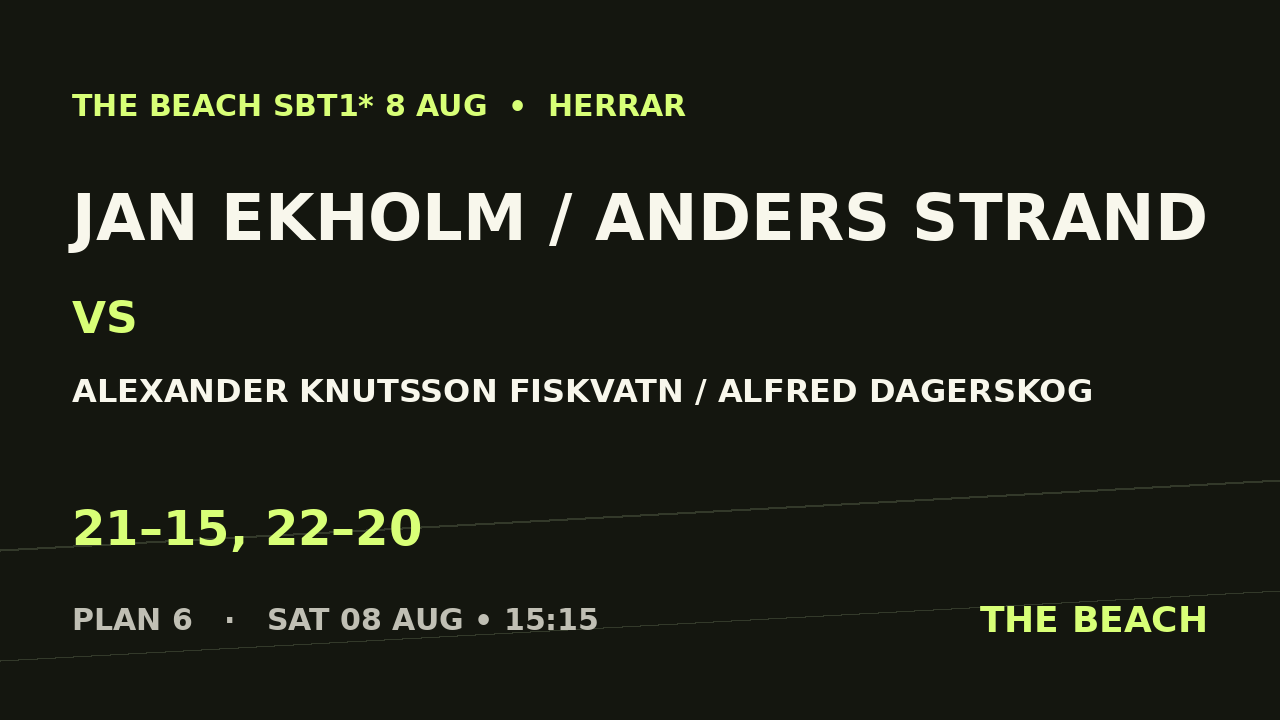 Kvart 3 – Jan Ekholm / Anders Strand vs Alexander Knutsson Fiskvatn / Alfred Dagerskog