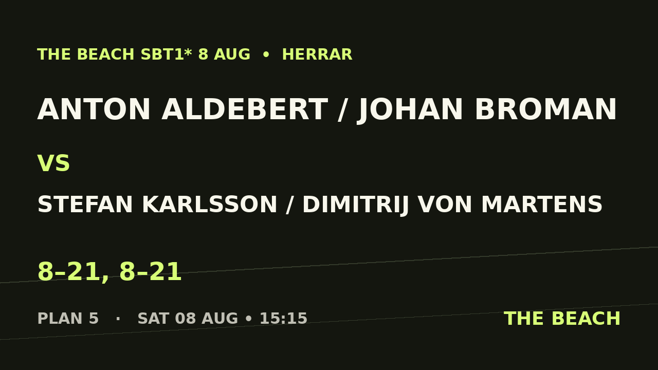 Kvart 4 – Anton Aldebert / Johan Broman vs Stefan Karlsson / Dimitrij Von Martens