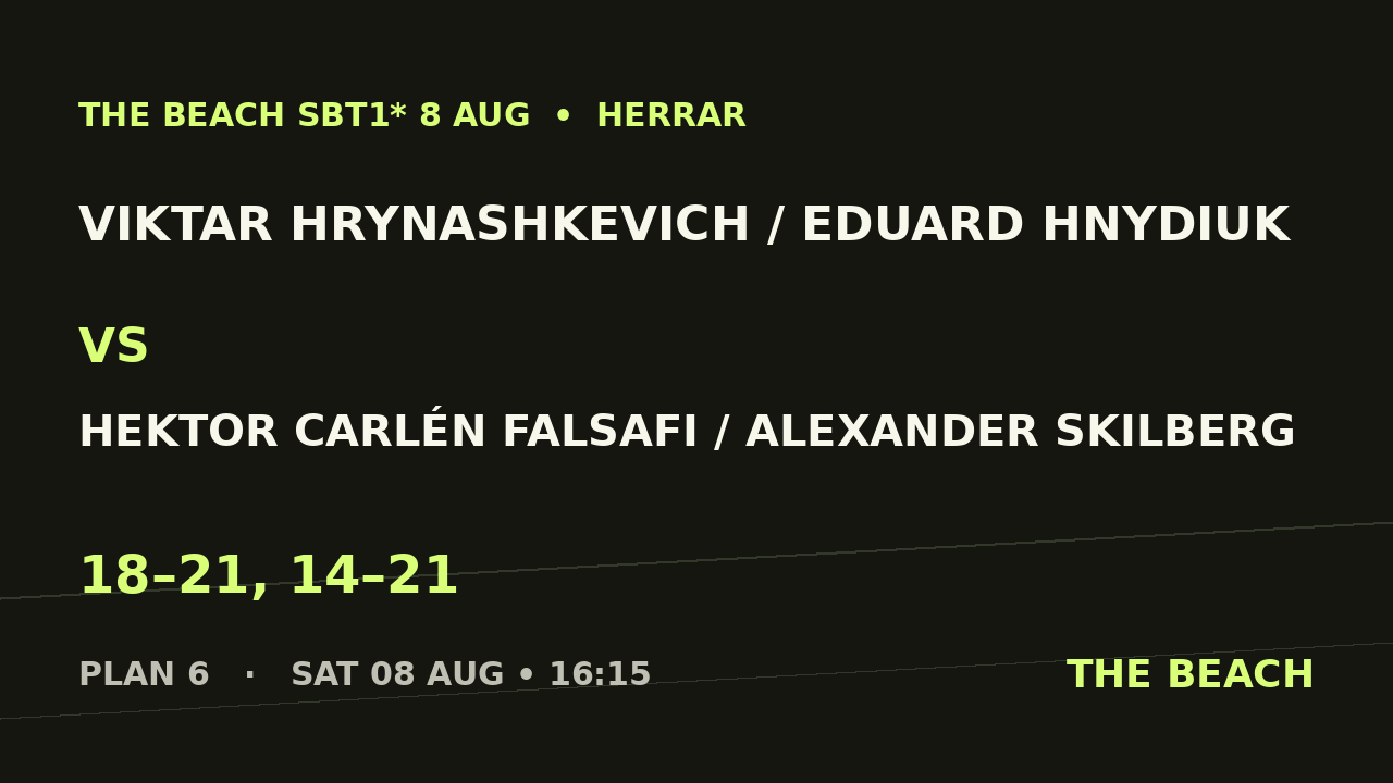 Semi 1 – Viktar Hrynashkevich / Eduard Hnydiuk vs Hektor Carlén Falsafi / Alexander Skilberg