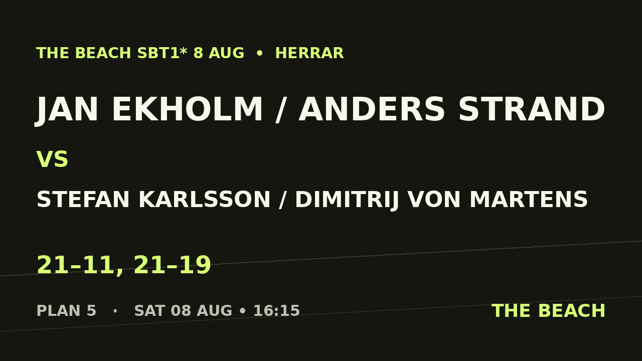 Semi 2 – Jan Ekholm / Anders Strand vs Stefan Karlsson / Dimitrij Von Martens